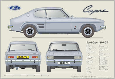 Ford Capri MkI 1600GT 1969-74